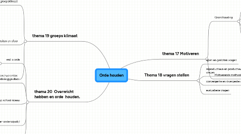 Mind Map: Orde houden