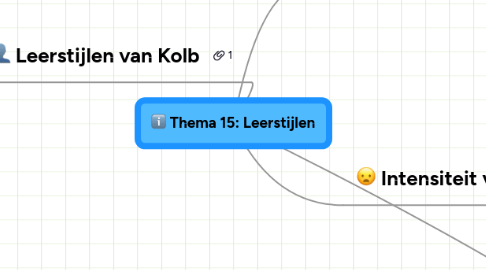 Mind Map: Thema 15: Leerstijlen