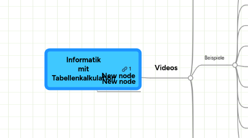 Mind Map: Informatik mit Tabellenkalkulation