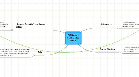 Mind Map: AZ Desert Reptiles for PRE-K