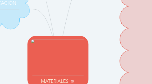 Mind Map: MATERIALES