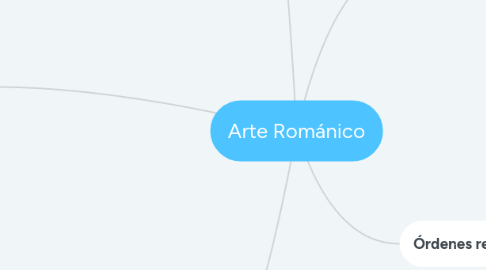 Mind Map: Arte Románico