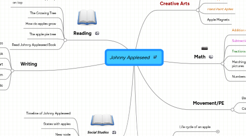 Mind Map: Johnny Appleseed