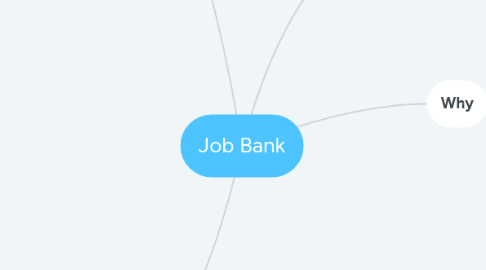 Mind Map: Job Bank