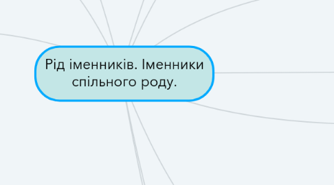 Mind Map: Рід іменників. Іменники спільного роду.