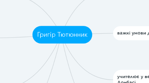 Mind Map: Григір Тютюнник