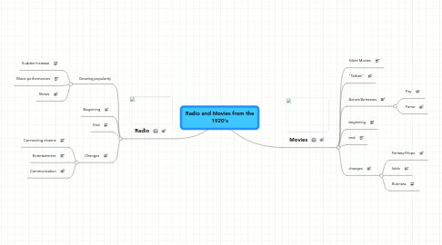 Mind Map: Radio and Movies from the 1920's