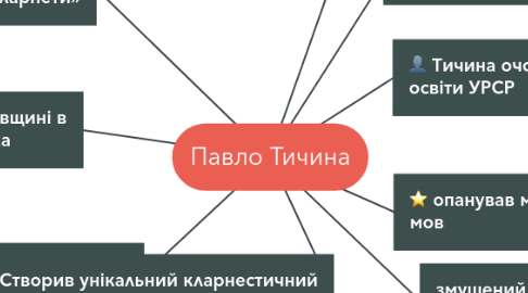 Mind Map: Павло Тичина