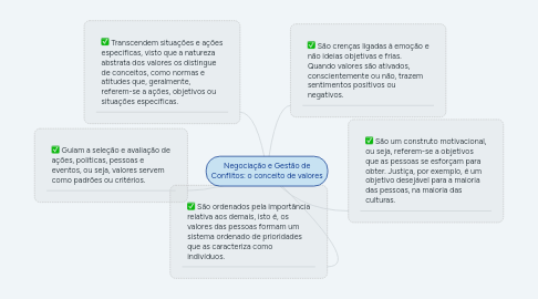 Mind Map: Negociação e Gestão de Conflitos: o conceito de valores