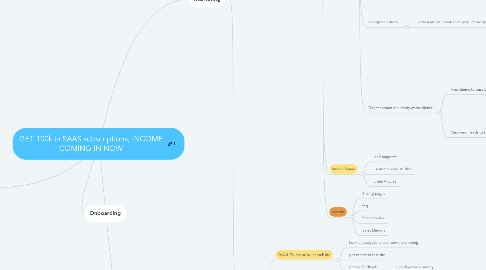 Mind Map: GET 100k in SAAS subscriptions, INCOME COMING IN NOW