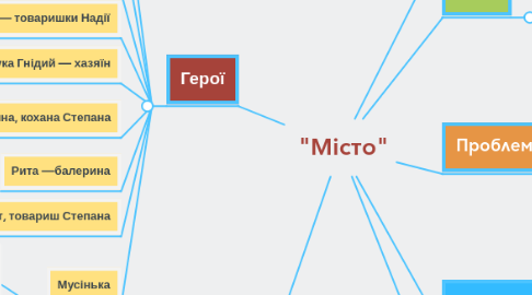 Mind Map: "Місто"