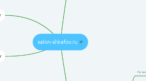Mind Map: salon-shkafov.ru
