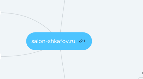 Mind Map: salon-shkafov.ru