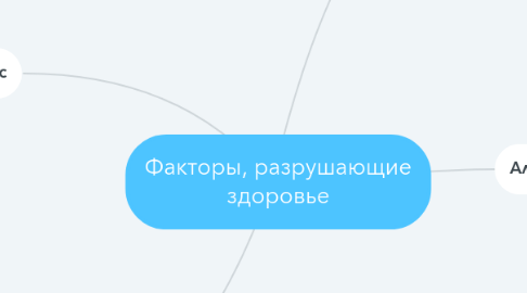 Mind Map: Факторы, разрушающие здоровье