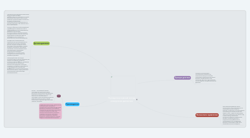 Mind Map: Пьезорезистивный метод измерения давления