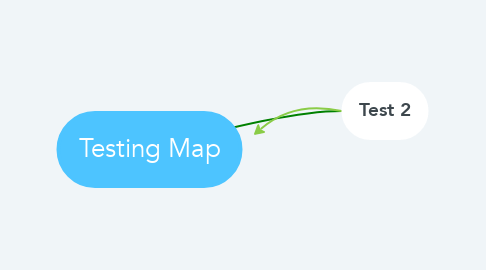 Mind Map: Testing Map