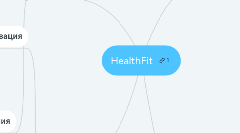 Mind Map: HealthFit