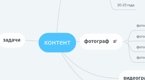 Mind Map: контент