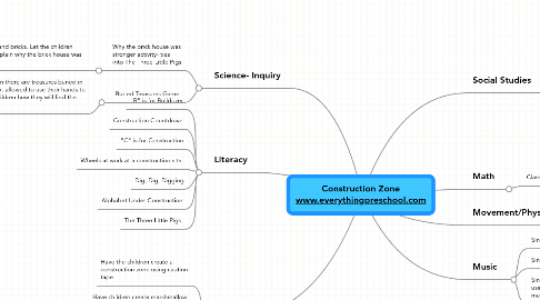 Mind Map: Construction Zone www.everythingpreschool.com