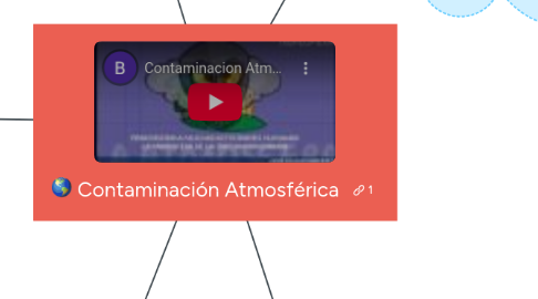 Mind Map: Contaminación Atmosférica