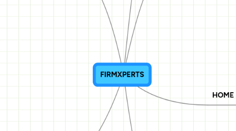 Mind Map: FIRMXPERTS