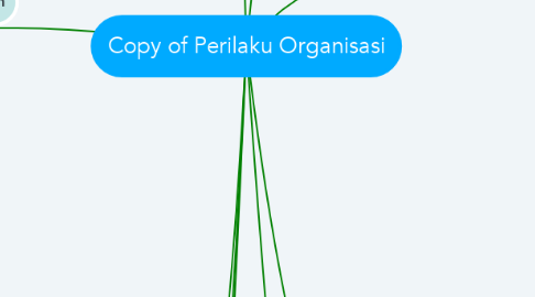 Mind Map: Copy of Perilaku Organisasi