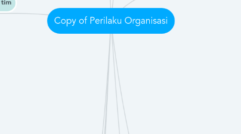 Mind Map: Copy of Perilaku Organisasi