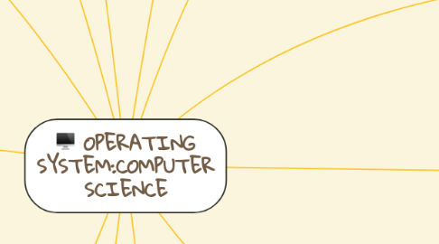 Mind Map: OPERATING SYSTEM:COMPUTER SCIENCE