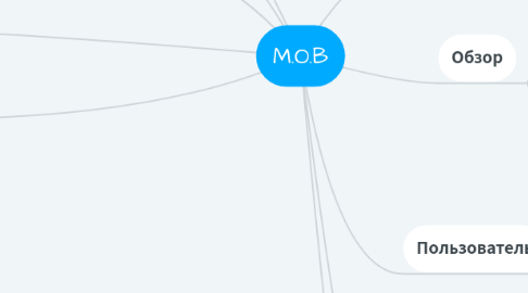 Mind Map: M.O.B