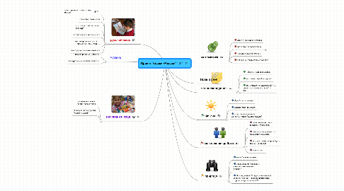 Mind Map: Проект "Кошки -Мышки"