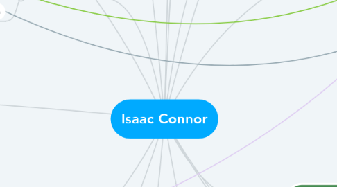 Mind Map: Isaac Connor