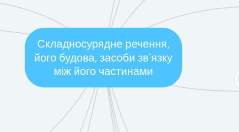 Mind Map: Складносурядне речення, його будова, засоби зв`язку між його частинами