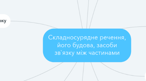 Mind Map: Складносурядне речення, його будова, засоби зв`язку між частинами