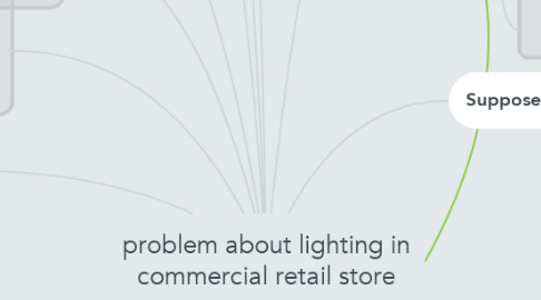 Mind Map: problem about lighting in commercial retail store