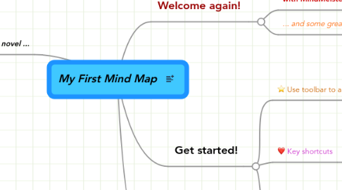 Mind Map: My First Mind Map