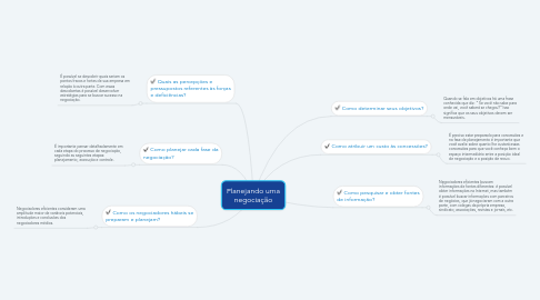 Mind Map: Planejando uma negociação