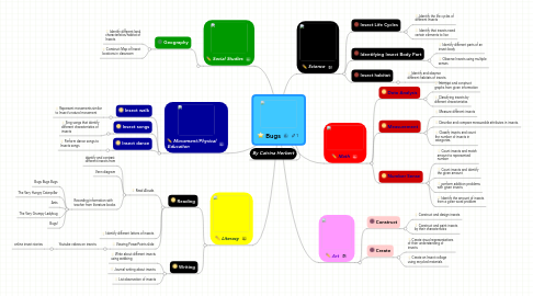 Bugs | MindMeister Mind Map