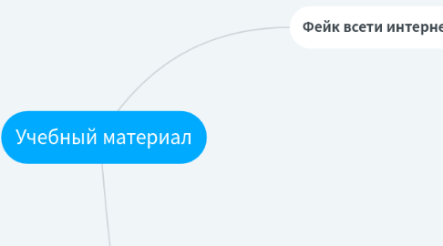 Mind Map: Учебный материал