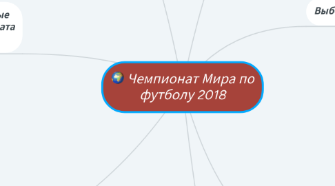 Mind Map: Чемпионат Мира по футболу 2018