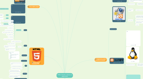 Mind Map: TEMA 3. Diseño y edición de página web