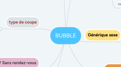 Mind Map: BUBBLE