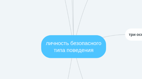 Mind Map: личность безопасного типа поведения