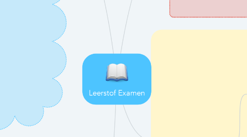 Mind Map: Leerstof Examen