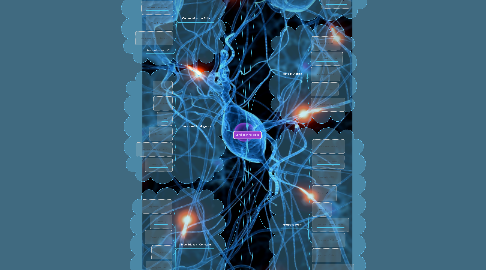 Mind Map: Mind Technologies