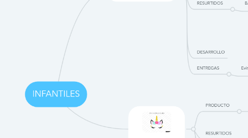 Mind Map: INFANTILES