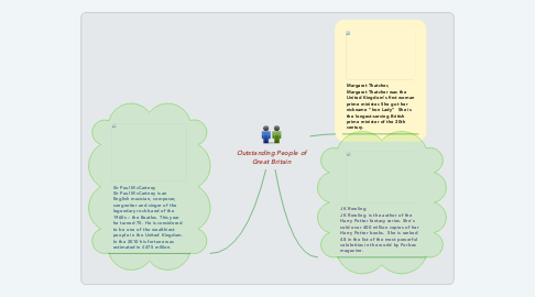 Mind Map: Outstanding People of Great Britain