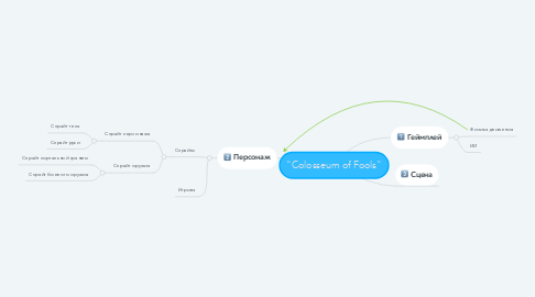 Mind Map: "Colosseum of Fools"