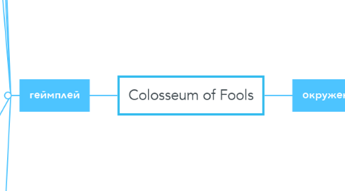 Mind Map: Colosseum of Fools