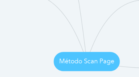 Mind Map: Método Scan Page