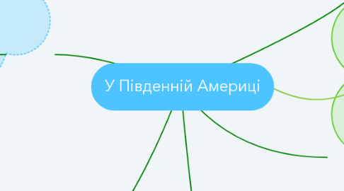 Mind Map: У Південній Америці